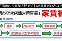 【募集】令和5年度 宜野湾市「空き店舗対策事業」二次募集について